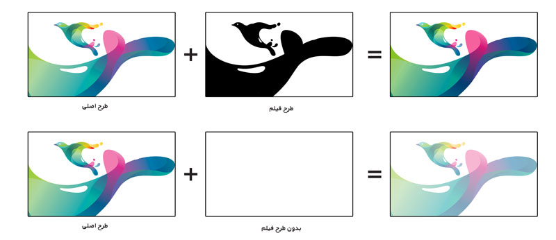 راهنمای طراحی برچسب ناخوانا و فیلم