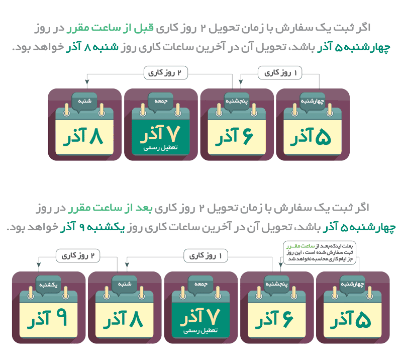 راهنمای تحویل سفارش